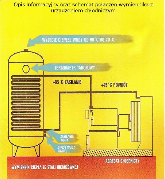 Schemat połączeń wymiennika z urządzeniem chłodniczym. Źródło: P. H. W. U. Chełchowski