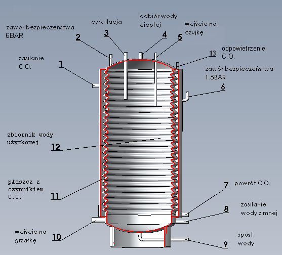 Schemat budowy dwupłaszczowego podgrzewacza wody (pionowego). Źródło: P.H.W.U. Chełchowski